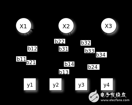 機器學(xué)習(xí)算法概覽:異常檢測算法/常見算法/深度學(xué)習(xí)