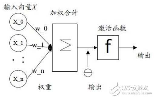 機器學(xué)習(xí)算法概覽:異常檢測算法/常見算法/深度學(xué)習(xí)
