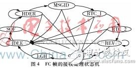 FC交換機(jī)MT端口工作原理及MT端口設(shè)計(jì)實(shí)現(xiàn)