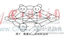 FC交換機(jī)MT端口工作原理及MT端口設(shè)計(jì)實(shí)現(xiàn)