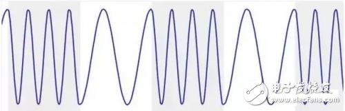 LPWAN與LoraWAN的關(guān)系 LPWAN的特點