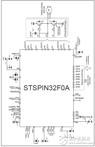 一文解析ST STSPIN32F0A三相BLDC馬達驅(qū)動方案
