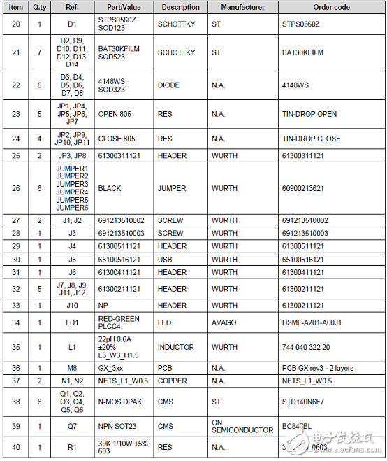 一文解析ST STSPIN32F0A三相BLDC馬達驅(qū)動方案
