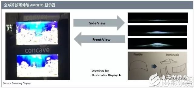 世界首款對(duì)角線9.1英寸三維伸縮二極管顯示器來自三星