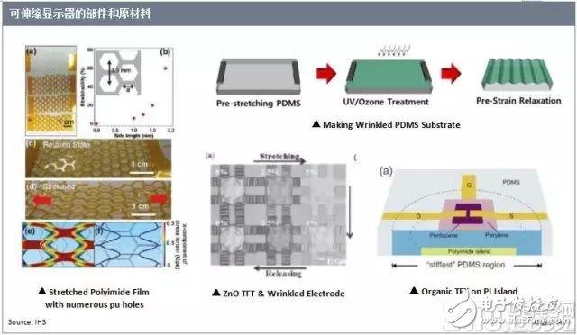 世界首款對(duì)角線9.1英寸三維伸縮二極管顯示器來自三星