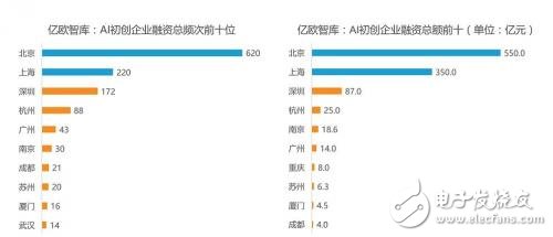 這50家投資機(jī)構(gòu)是人工智能領(lǐng)域最活躍的份子