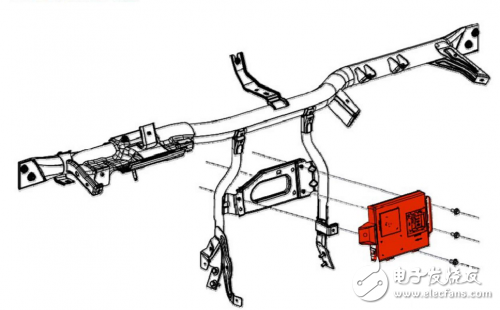 BCM設計與開發(fā)的全面詳解