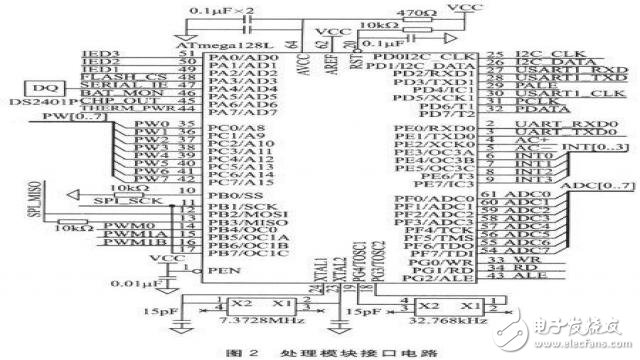 基于單片機(jī)的糧庫(kù)無線溫濕度傳感器網(wǎng)絡(luò)的監(jiān)測(cè)節(jié)點(diǎn)設(shè)計(jì)