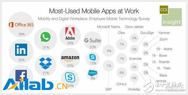 美國(guó)AI公司影響力調(diào)查及分析