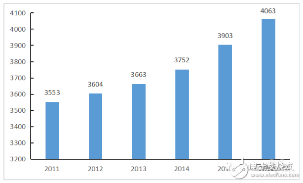中國超過日本成為世界第二大醫(yī)療器械市場，離美國還有多少差距