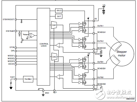 STSPIN820馬達(dá)驅(qū)動(dòng)器設(shè)計(jì)方案