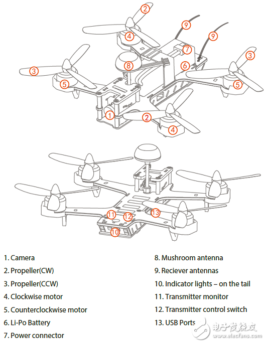 Swift 2無(wú)人機(jī)模塊化設(shè)計(jì)解決方案