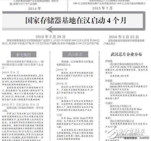 長江存儲(chǔ)未來發(fā)展解析