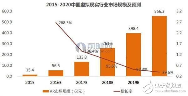 自主制定的標準發(fā)布，VR虛擬現(xiàn)實產(chǎn)業(yè)或?qū)㈩I(lǐng)先于其他國家？