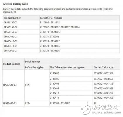 存在電池過熱隱患大，富士通宣布召回Lifebook和Celsius系列筆記本
