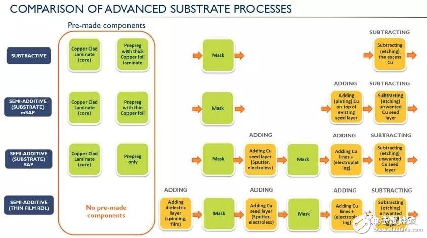 iPhoneX芯片級(jí)拆解評(píng)測(cè)
