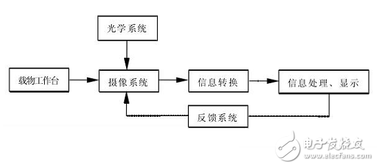 細數(shù)比較先進的現(xiàn)代精密測量技術