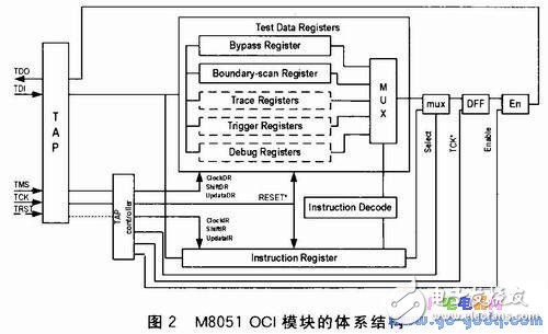 基于SOPC的M8051調(diào)試器設計及系統(tǒng)測試