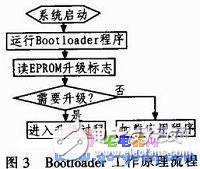 基于TCP通信協(xié)議進(jìn)行嵌入式系統(tǒng)在線升級(jí)