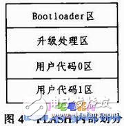 基于TCP通信協(xié)議進(jìn)行嵌入式系統(tǒng)在線升級(jí)