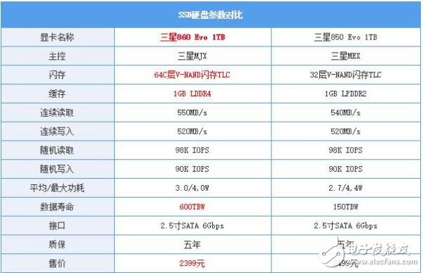 三星860 Evo 1TB硬盤評(píng)測解析