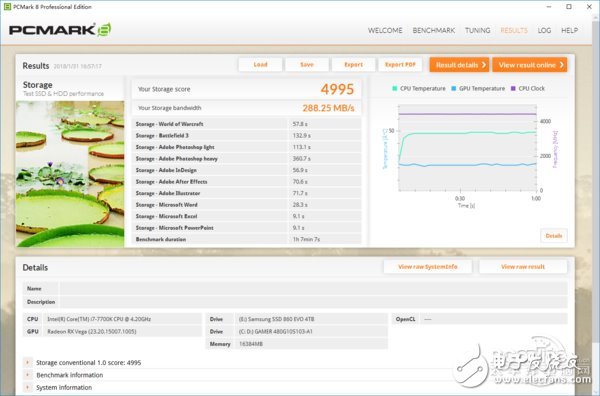三星860 Evo 1TB硬盤評(píng)測解析
