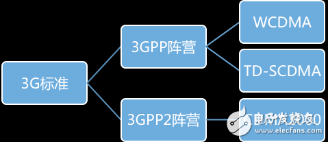 5G是什么？為什么叫5G？一文帶你回顧5G歷史