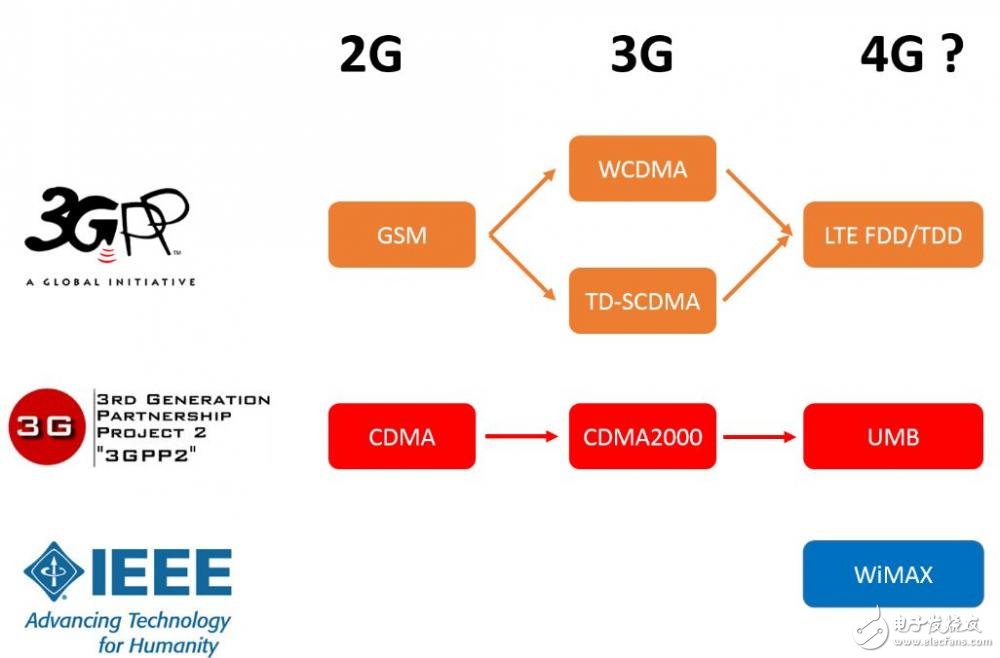 5G是什么？為什么叫5G？一文帶你回顧5G歷史