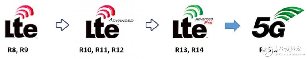 5G是什么？為什么叫5G？一文帶你回顧5G歷史