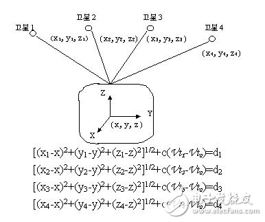 關(guān)于物聯(lián)網(wǎng)定位技術(shù)最全面的解說