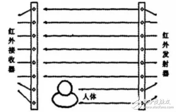 關(guān)于物聯(lián)網(wǎng)定位技術(shù)最全面的解說