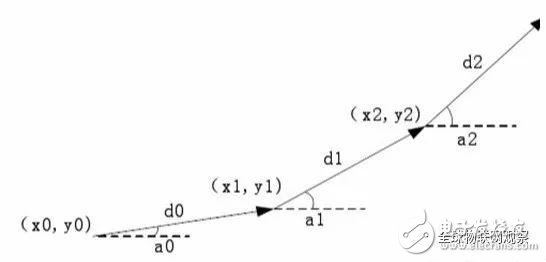 關(guān)于物聯(lián)網(wǎng)定位技術(shù)最全面的解說