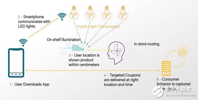 關(guān)于物聯(lián)網(wǎng)定位技術(shù)最全面的解說