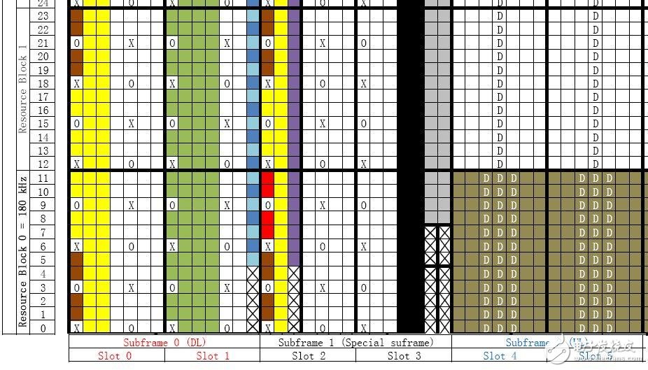 關(guān)于PA、PB、RSPower三者的作用機(jī)理及應(yīng)用的詳細(xì)解說！