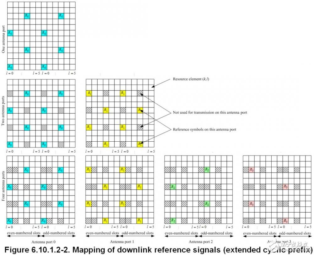 關(guān)于PA、PB、RSPower三者的作用機(jī)理及應(yīng)用的詳細(xì)解說！