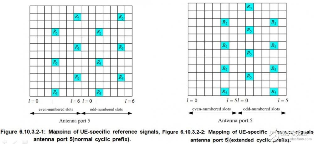 關(guān)于PA、PB、RSPower三者的作用機(jī)理及應(yīng)用的詳細(xì)解說！