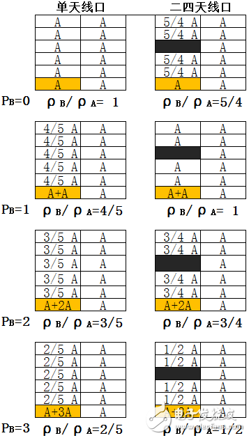 關(guān)于PA、PB、RSPower三者的作用機(jī)理及應(yīng)用的詳細(xì)解說！