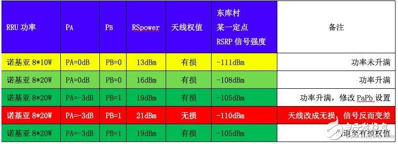 關(guān)于PA、PB、RSPower三者的作用機(jī)理及應(yīng)用的詳細(xì)解說！