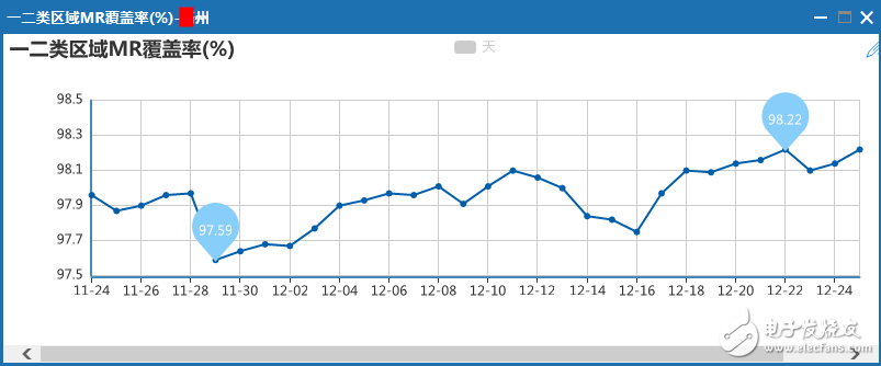 關(guān)于PA、PB、RSPower三者的作用機(jī)理及應(yīng)用的詳細(xì)解說！