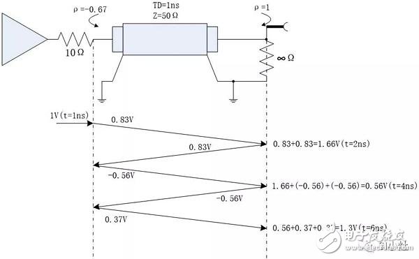 關(guān)于傳輸線的反射原理的詳細解析