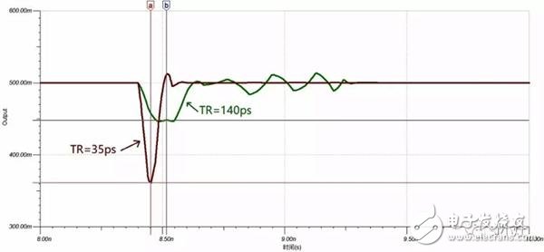 關(guān)于傳輸線的反射原理的詳細解析