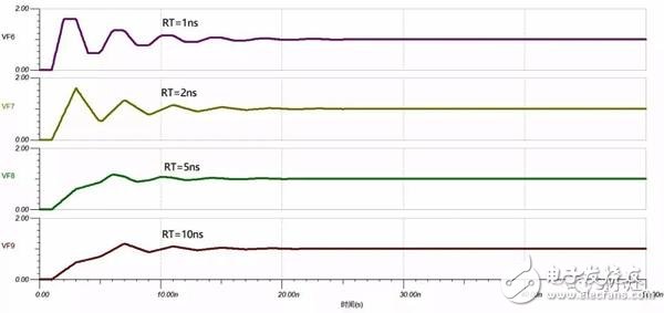 關(guān)于傳輸線的反射原理的詳細解析