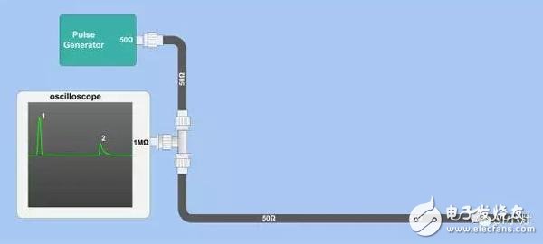 關(guān)于傳輸線的反射原理的詳細解析