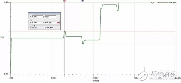 關(guān)于傳輸線的反射原理的詳細解析