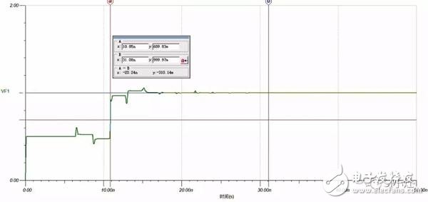 關(guān)于傳輸線的反射原理的詳細解析