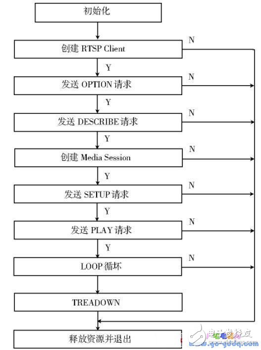 基于TQ2440 開發(fā)板制作的機(jī)頂盒媒體播放器