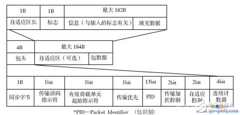 基于TQ2440 開發(fā)板制作的機(jī)頂盒媒體播放器