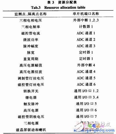 關于早期雷達發(fā)射機故障隔離的嵌入式系統(tǒng)設計