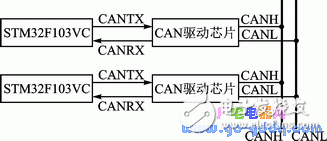 CAN總線實現(xiàn)分布式嵌入式系統(tǒng)在線升級