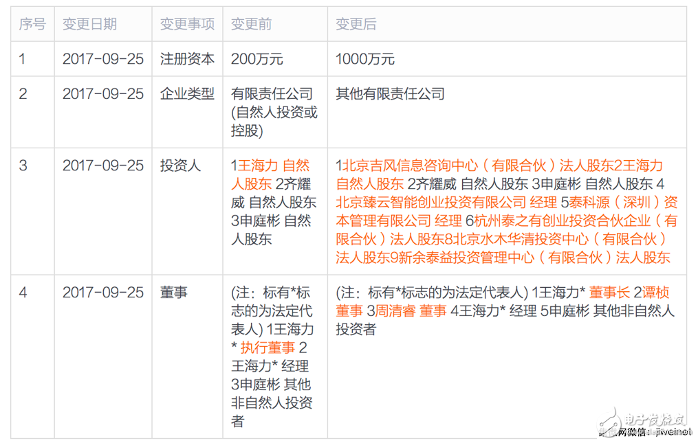 國(guó)產(chǎn)FPGA芯片崛起 京微雅格FPGA研發(fā)重新起航